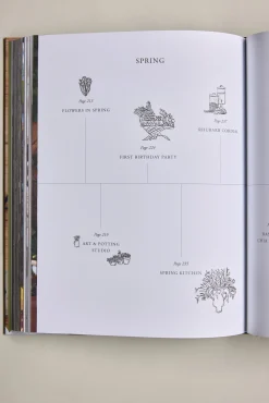 The After Hours Stylist Book